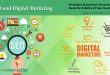 The Importance of Digital Marketing Courses in Business (2024)